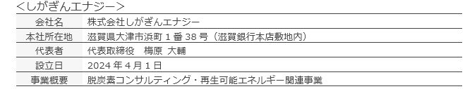 しがぎんエナジー