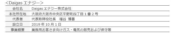 Daigasエナジー