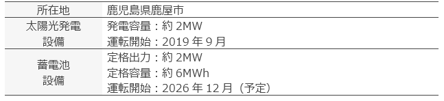 本発電所の概要