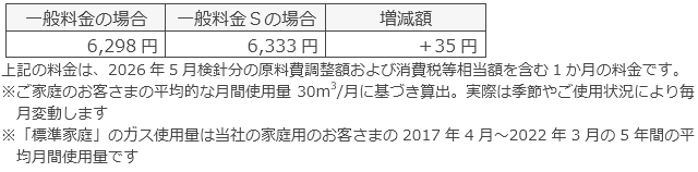 従来の標準メニュー（一般料金）との比較