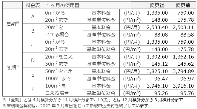 床暖料金契約※（スタンダードプラン）（税込）