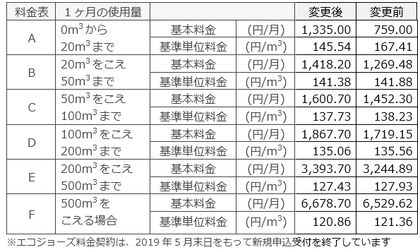エコジョーズ料金契約※（税込）