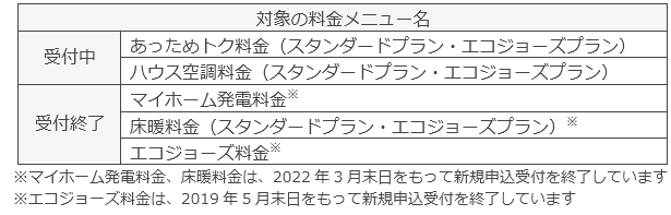 対象の料金メニューについて