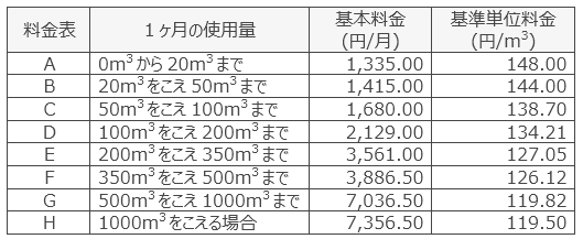 一般料金Ｓ契約（税込）