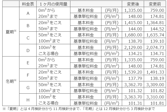 あっためトク料金契約（スタンダードプラン）（税込）