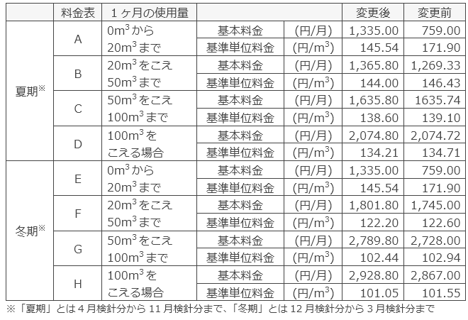 あっためトク料金契約（エコジョーズプラン）（税込）