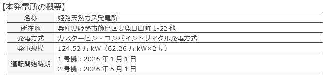 本発電所の概要