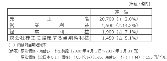 次期 (2027年3月期) の見通し 次期 (2027年3月期) の見通し