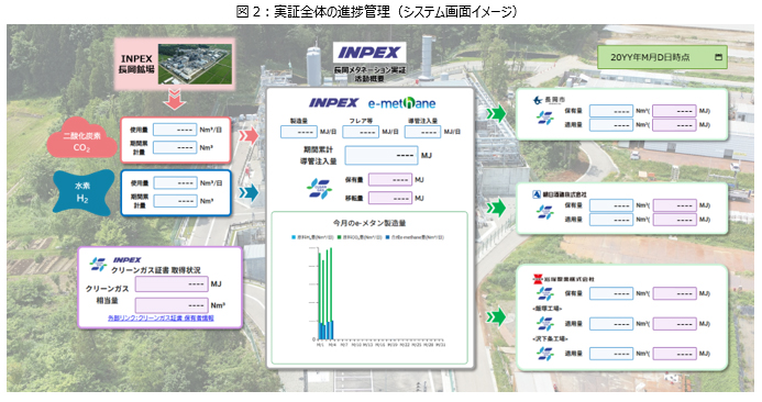 図2：実証全体の進捗管理（システム画面イメージ）