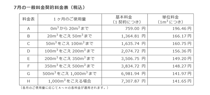 7月の一般料金契約料金表(税込) 7月の一般料金契約料金表(税込)