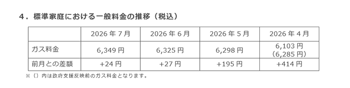 4.標準家庭における一般料金の推移(税込) 4.標準家庭における一般料金の推移(税込)