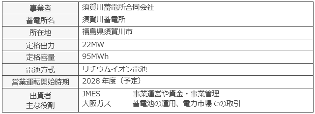 事業概要