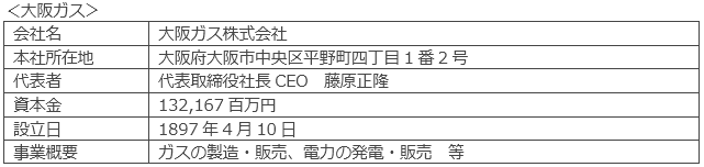 大阪ガス