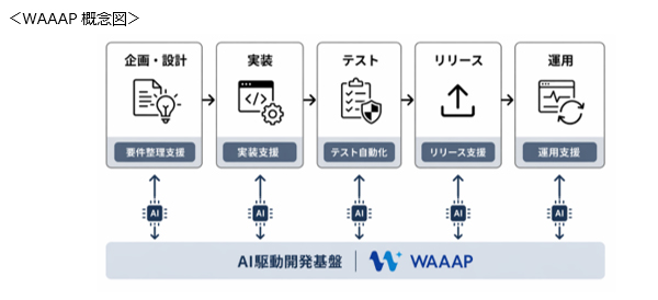 WAAAP概念図