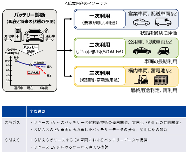 協業内容のイメージ