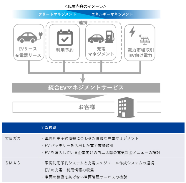 協業内容のイメージ