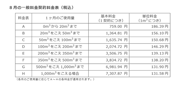 8月の一般料金契約料金表（税込）