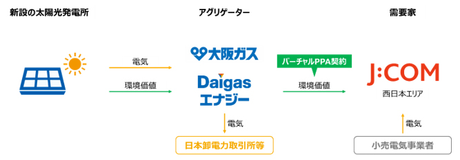 1.供給スキーム 1.供給スキーム
