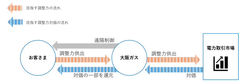 目指すサービスイメージ 目指すサービスイメージ