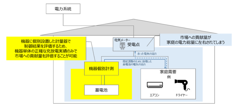 機器個別計測のイメージ 機器個別計測のイメージ