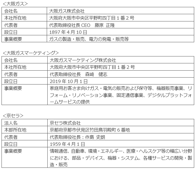 会社概要 会社概要