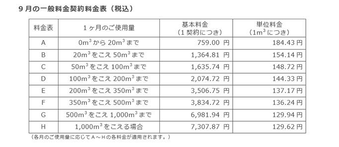 9月の一般料金契約料金表（税込）