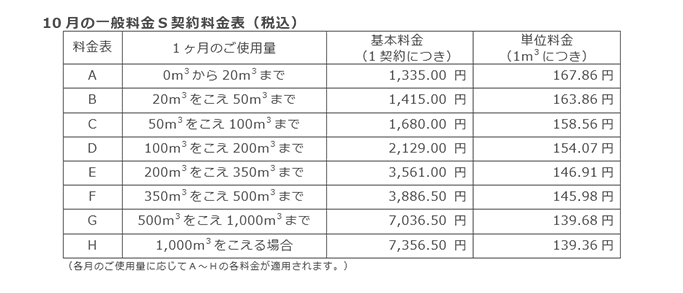 10月の一般料金S契約料金表（税込）