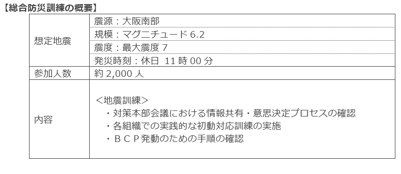 総合防災訓練の概要