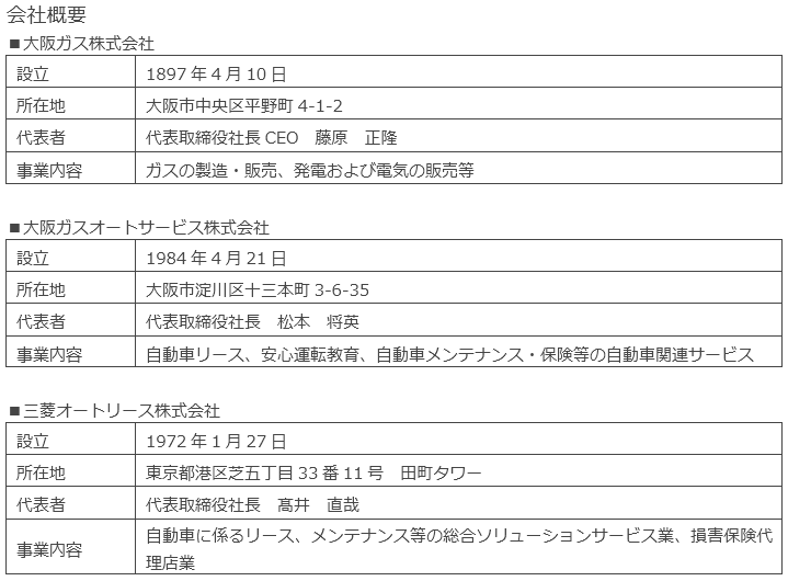 会社概要 会社概要