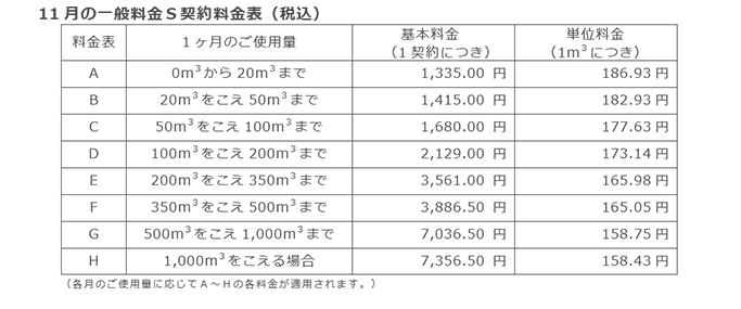 11月の一般料金S契約料金表(税込) 11月の一般料金S契約料金表(税込)