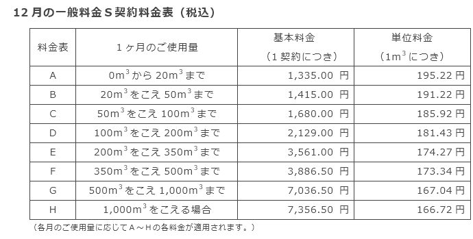 12月の一般料金S契約料金表(税込) 12月の一般料金S契約料金表(税込)
