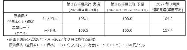 配当の状況