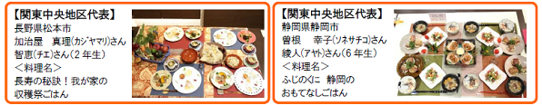 【参考資料】ファイナリスト15組&メニュー紹介