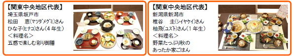 【参考資料】ファイナリスト15組&メニュー紹介
