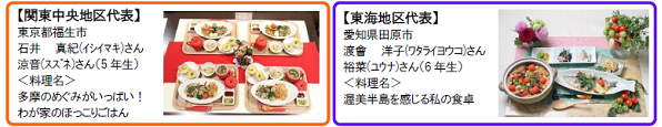 【参考資料】ファイナリスト15組&メニュー紹介