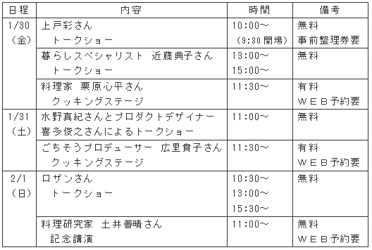 （1）1月30日（金）～2月1日（日）のオープニングイベントについて