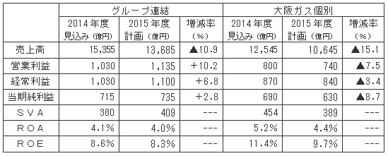 収支計画