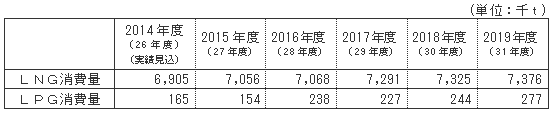 原料消費計画