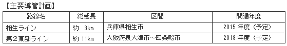 主要導管計画