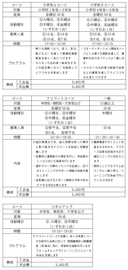 《「NOBY T＆F CLUB」のコース概要と募集人員》