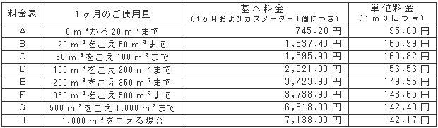 5月の一般ガス供給約款料金表（税込）