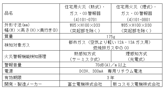 仕様（大阪ガス）
