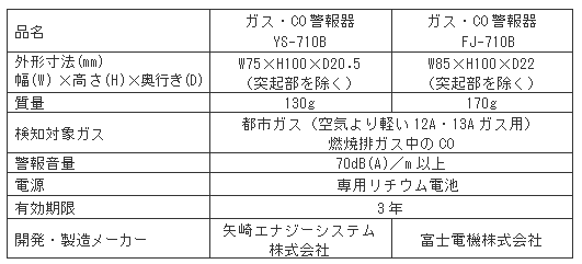 仕様（東京ガス）