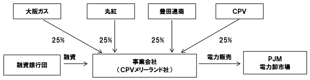 事業スキーム図
