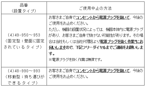 ご使用中止方法について