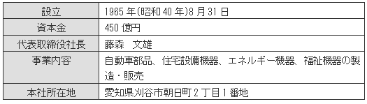 アイシン精機株式会社　企業概要