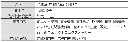 パナソニック株式会社　企業概要