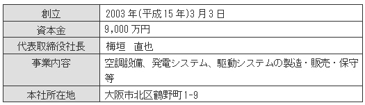 ヤンマーエネルギーシステム株式会社　企業概要