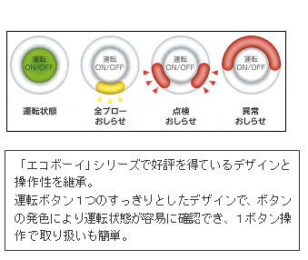 操作パネル