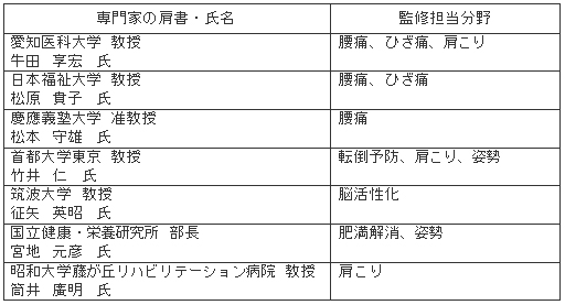 「きょうの健康」に出演している専門家（一例）